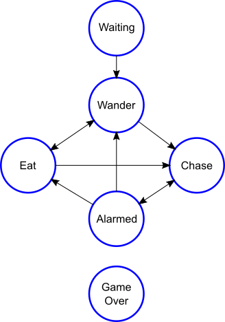 State Machine Diagram